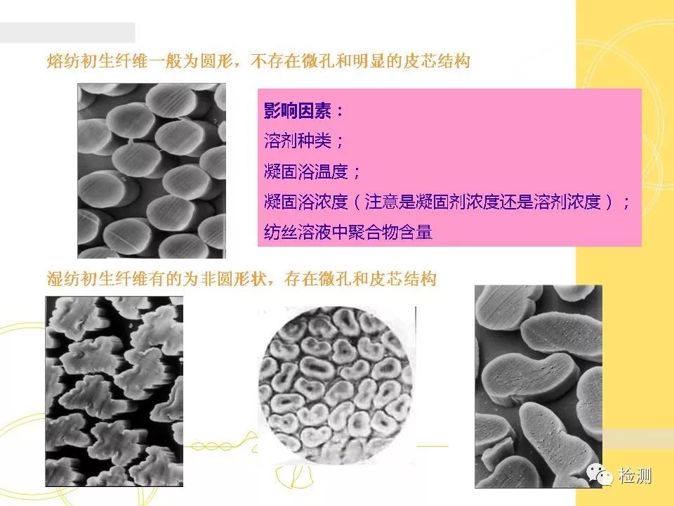 化學纖維繩的種類,化學纖維繩的種類及其在設計計劃中的迅速應用,精細化執(zhí)行計劃_4DM11.21.47