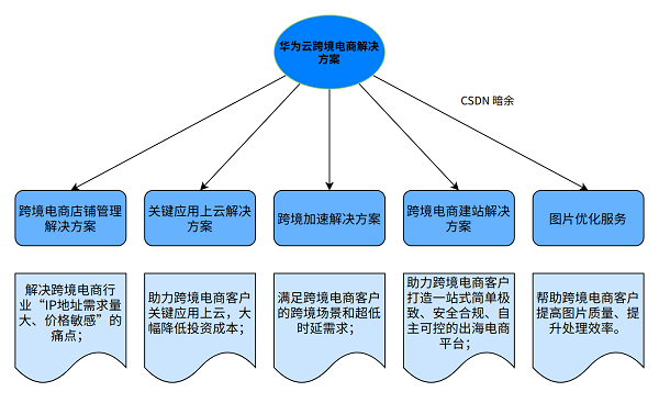 肩墊分類