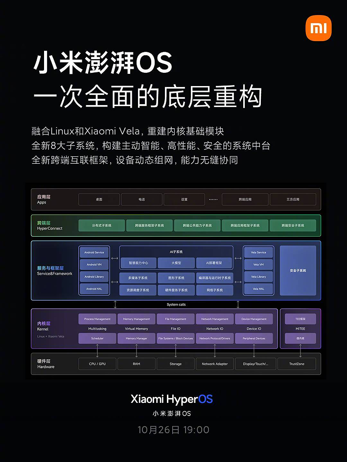 現(xiàn)場發(fā)泡工藝