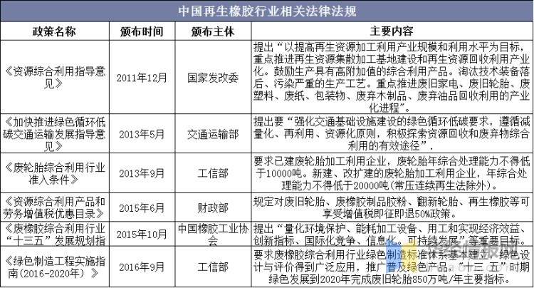 再生橡膠用途