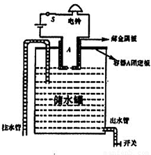 液位變逆器