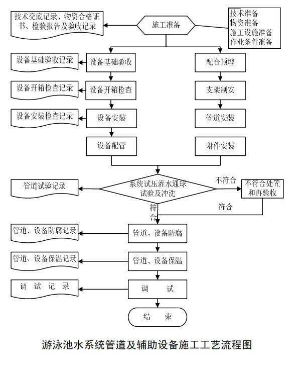 再生塑料工藝流程,再生塑料工藝流程與持續(xù)計(jì)劃實(shí)施，黃金版61.34.44探索,數(shù)據(jù)引導(dǎo)執(zhí)行計(jì)劃_鵠版19.97.96