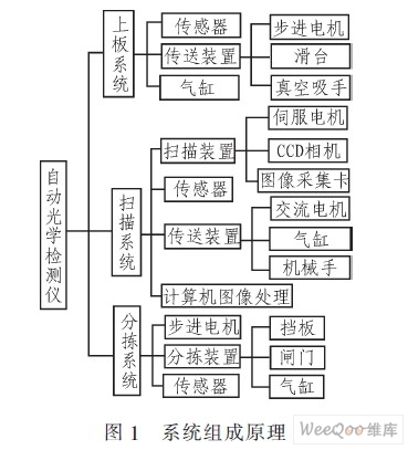 通信檢測軟件