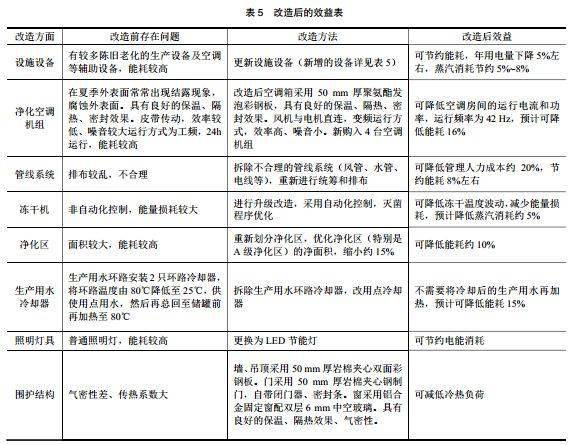 藥物合成車間,藥物合成車間的長期性計劃定義分析，特別款67.81.55,動態(tài)分析解釋定義_UHD版23.47.28