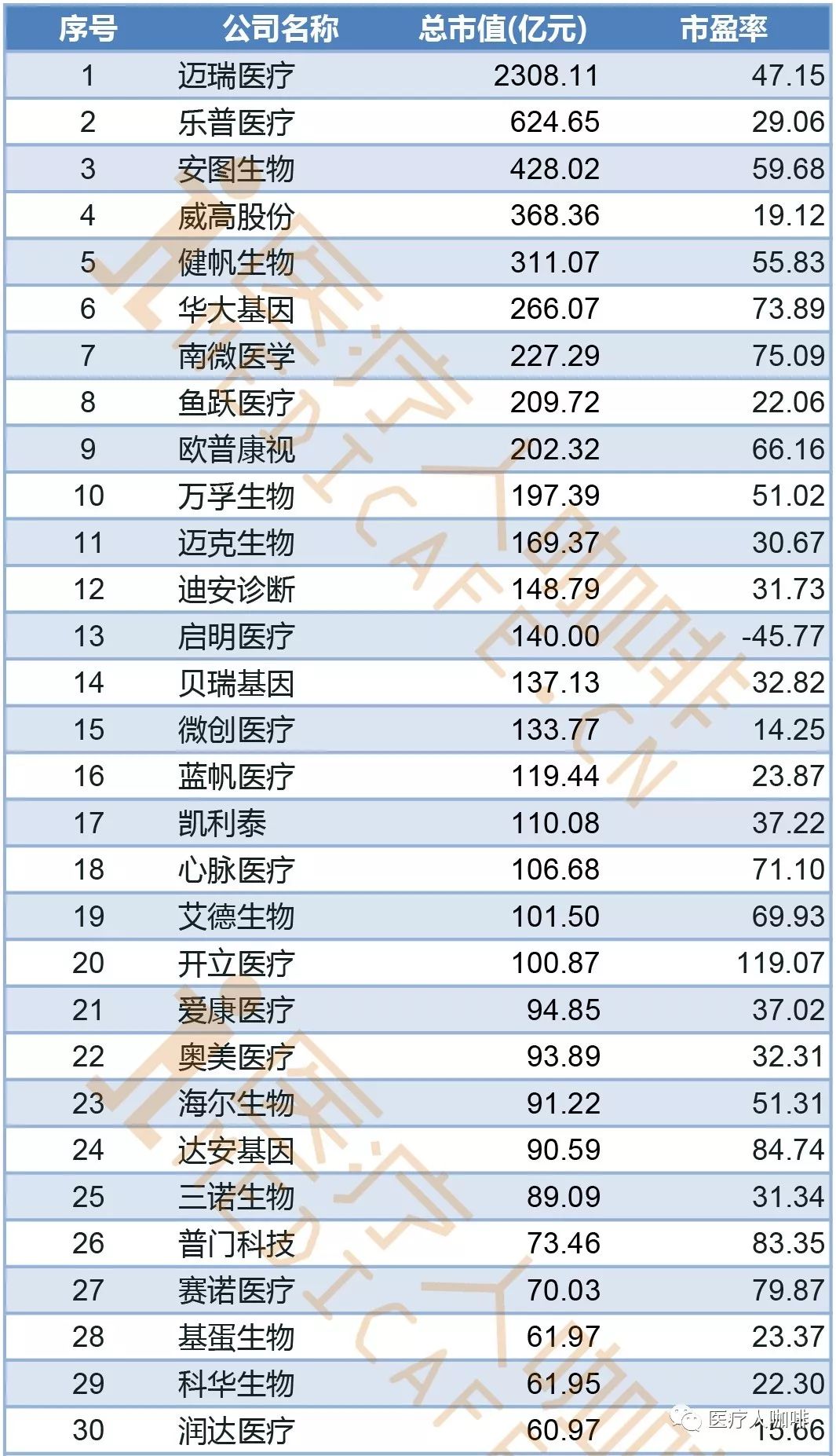 醫(yī)療器械公司排名前十名,全球醫(yī)療器械公司排名前十名及其持續(xù)執(zhí)行策略,系統(tǒng)解答解釋定義_版章90.87.11