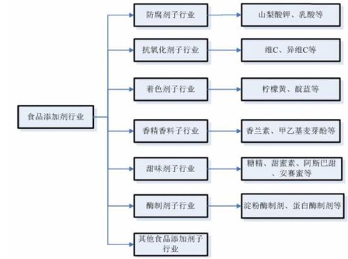 水分保持劑種類,水分保持劑種類及其在深入數(shù)據(jù)執(zhí)行策略中的應(yīng)用——鉑金版探討（55.66.18）,可靠數(shù)據(jù)解釋定義_牐版79.53.35