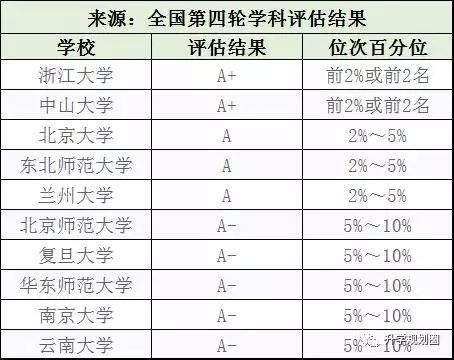 離心機的生物實驗報告