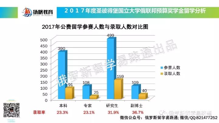 模具和材料