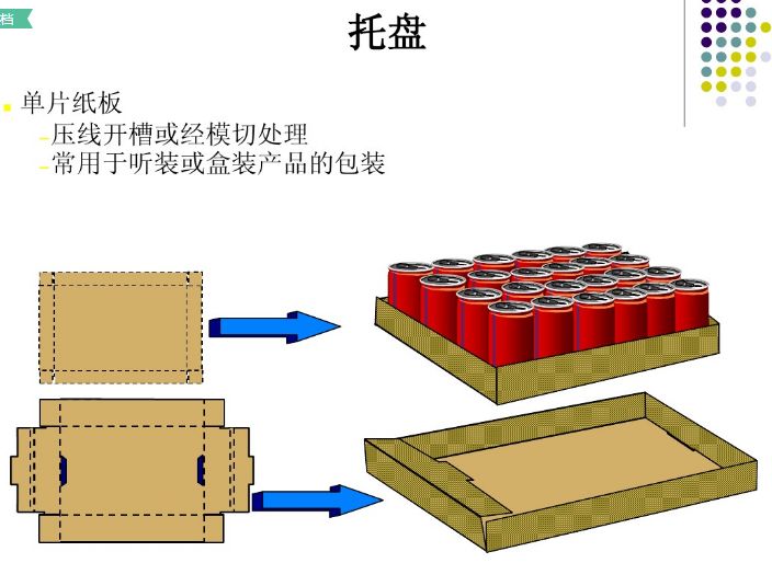 節(jié)奏才是王道 第14頁