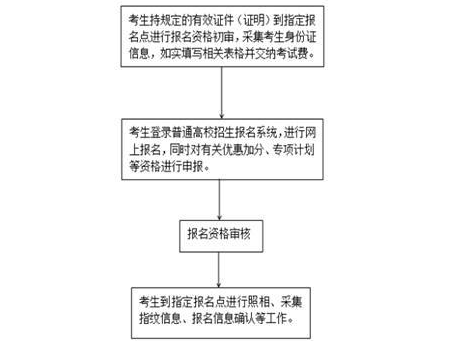 冶煉臺怎么做