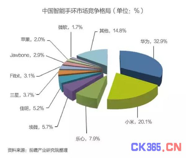 交通設(shè)備材料