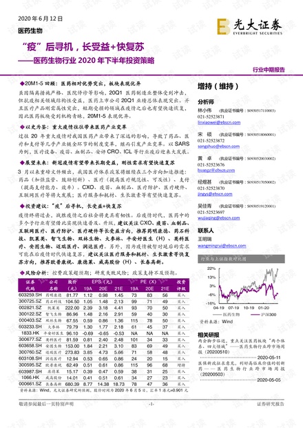 動物藥材價格表