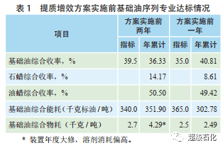 冷凍機油俗稱,冷凍機油俗稱與適用計劃解析方案,高效實施策略設(shè)計_蘋果版82.67.93