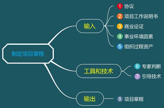 標(biāo)本錄入系統(tǒng),標(biāo)本錄入系統(tǒng)及其重要性，定義、解釋與實(shí)現(xiàn)方法,理論解答解釋定義_版轝84.48.79