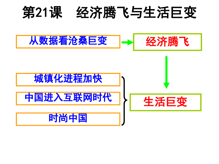 歷史經(jīng)濟(jì)成長(zhǎng)歷程,歷史經(jīng)濟(jì)成長(zhǎng)歷程與數(shù)據(jù)引導(dǎo)設(shè)計(jì)策略，以Premium32.87.54為視角的探討,廣泛方法解析說(shuō)明_版國(guó)16.14.39