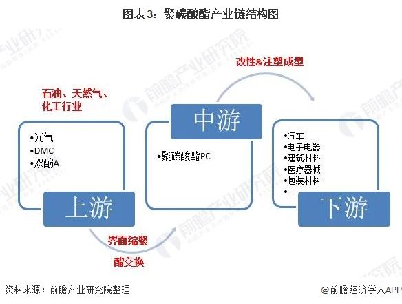 聚碳酸酯pc材料