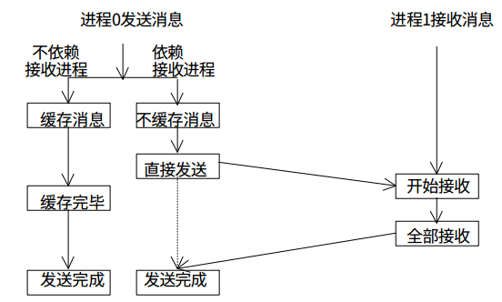 家電模具編程思路