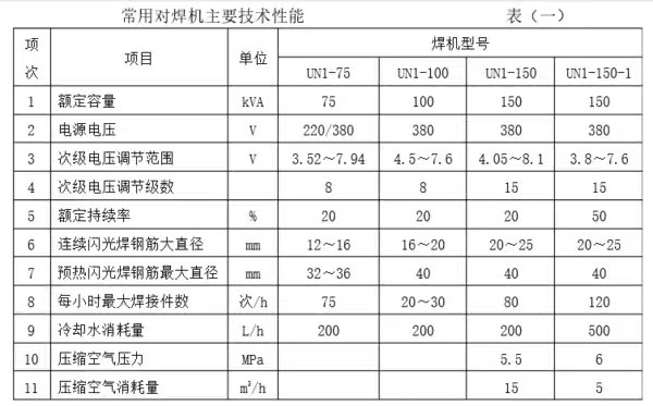 碰焊機(jī)與隔振器選型要求