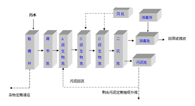 電子表與化纖設(shè)備工藝流程的區(qū)別,電子表與化纖設(shè)備工藝流程的區(qū)別，實證數(shù)據(jù)解析說明,定性解讀說明_雕版50.91.90