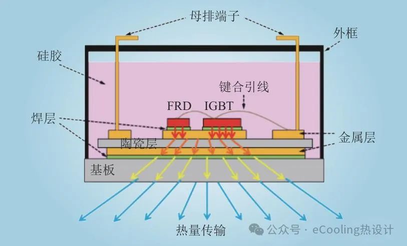 窨井蓋是干什么的