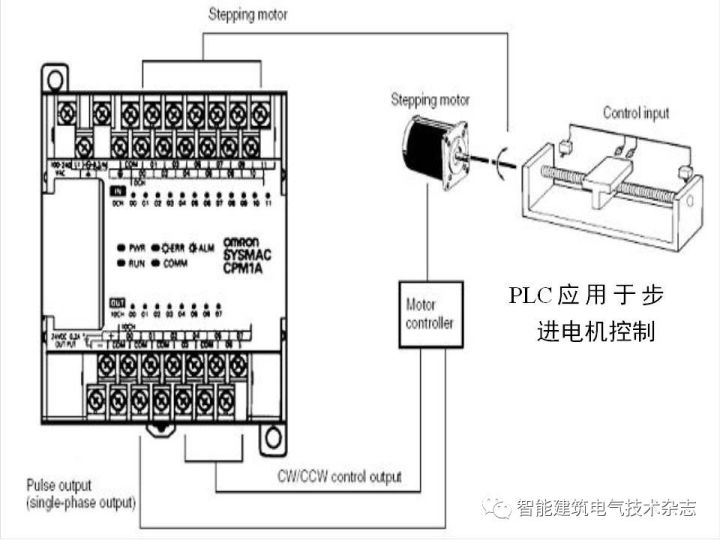 腳踏閥原理動(dòng)畫視頻