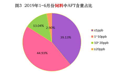 阻燃材料氧含量