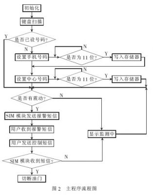 防盜報警系統(tǒng)設計方案,防盜報警系統(tǒng)設計方案與實施步驟的精準分析,快速響應計劃設計_娛樂版68.93.79