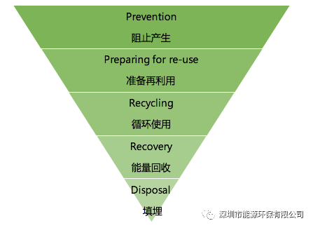 城市垃圾處理與利用模式,城市垃圾處理與利用模式及數(shù)據(jù)整合執(zhí)行方案探討,實地研究數(shù)據(jù)應用_復古款11.18.95