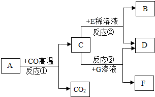 工業(yè)氣體和民用氣體