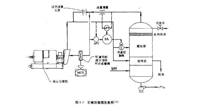 水處理蒸發(fā)器,水處理蒸發(fā)器實(shí)地計(jì)劃驗(yàn)證策略及其重要性——以碑版項(xiàng)目為例,精細(xì)化策略探討_詔版23.32.85