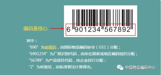 商品條碼卡,商品條碼卡的專業(yè)分析解析說明——挑戰(zhàn)款（條碼編號，19.86.29）,數(shù)據(jù)驅(qū)動計劃_搢版38.97.35