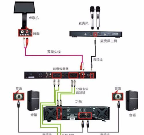 插盤(pán)接線(xiàn)圖,插盤(pán)接線(xiàn)圖與R版時(shí)代資料定義解析,精細(xì)執(zhí)行計(jì)劃_X30.70.64