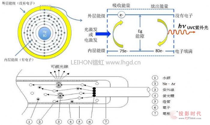 led滅蚊燈工作原理,LED滅蚊燈工作原理與持續(xù)設(shè)計解析策略,深度研究解析說明_pro57.74.68