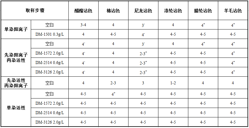 一段情一片傷 第14頁