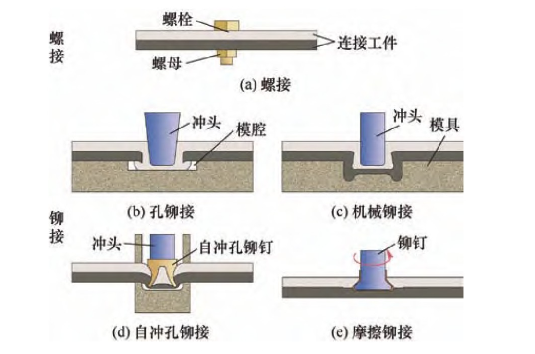 復(fù)合材料的連接方式有哪些