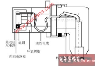 密碼鎖與手動閥的工作原理一樣嗎,密碼鎖與手動閥工作原理的比較研究，迅速執(zhí)行解答計劃領(lǐng)航款73.94.88,連貫評估方法_再版97.52.70