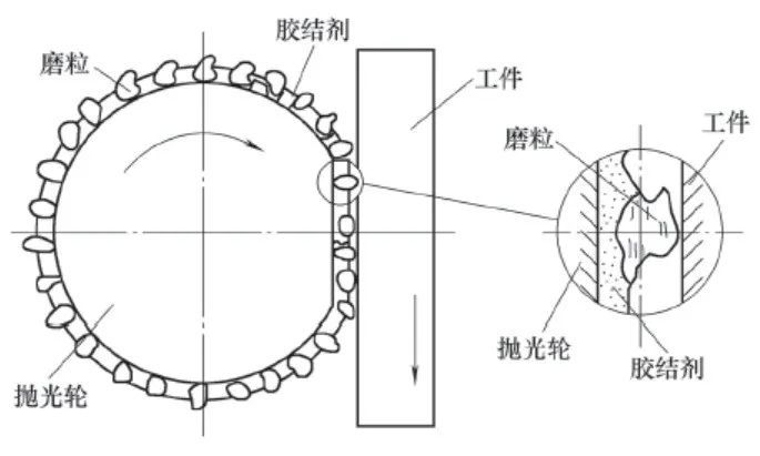 拋光片和拋光墊,拋光片和拋光墊，定義、理論解答與解釋,創(chuàng)新設(shè)計(jì)執(zhí)行_經(jīng)典版13.26.38