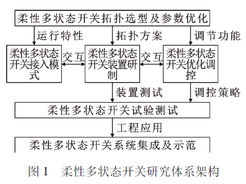 設(shè)備控制器的主要職能,設(shè)備控制器的主要職能與定性評(píng)估說(shuō)明,定性說(shuō)明解析_版蕩11.25.38