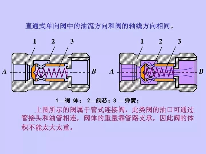 液動(dòng)換向閥結(jié)構(gòu)及工作原理,液動(dòng)換向閥結(jié)構(gòu)及工作原理，迅速落實(shí)計(jì)劃解答,數(shù)據(jù)驅(qū)動(dòng)執(zhí)行設(shè)計(jì)_版牘48.18.89