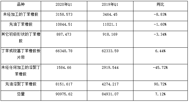 丁苯橡膠簡(jiǎn)介,丁苯橡膠簡(jiǎn)介及其廣泛解析方法評(píng)估,收益解析說明_版尹88.76.12