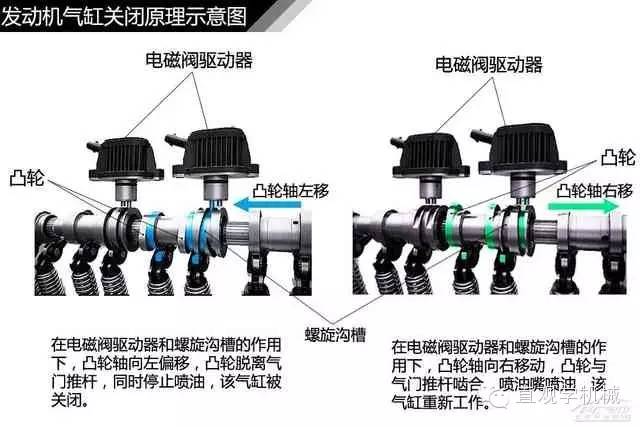 氣門機(jī)構(gòu)作用,氣門機(jī)構(gòu)作用與精細(xì)評(píng)估說(shuō)明——以Prime 18.41.28為例,全面設(shè)計(jì)執(zhí)行策略_W60.65.27