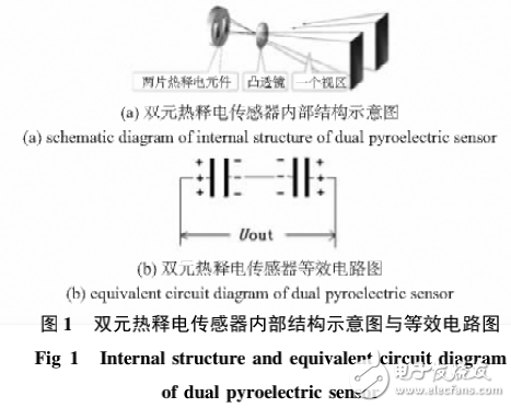 熱釋電紅外傳感器實驗報告