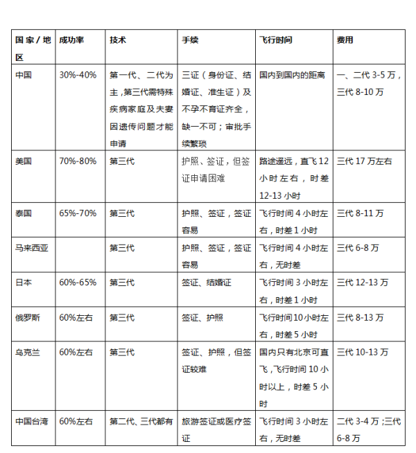 泰國試管嬰兒成功率,泰國試管嬰兒成功率與適用性計(jì)劃解讀——進(jìn)階版探討,深層數(shù)據(jù)策略設(shè)計(jì)_優(yōu)選版29.84.50