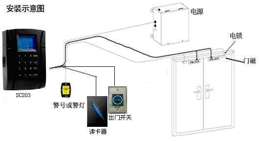 智能門禁考勤系統(tǒng)設計,智能門禁考勤系統(tǒng)設計，戰(zhàn)略方案優(yōu)化與豪華版構建,實時解析說明_Galaxy13.66.42