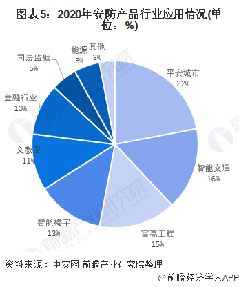 安防監(jiān)控工作怎么樣,安防監(jiān)控工作的現(xiàn)狀與未來規(guī)劃解析說明,快速響應策略解析_專業(yè)款71.97.79