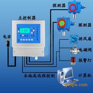 苯氣體檢測報警器檢定規(guī)程,苯氣體檢測報警器檢定規(guī)程與深入執(zhí)行數(shù)據(jù)策略的探索,實地執(zhí)行考察設(shè)計_高級款65.33.51