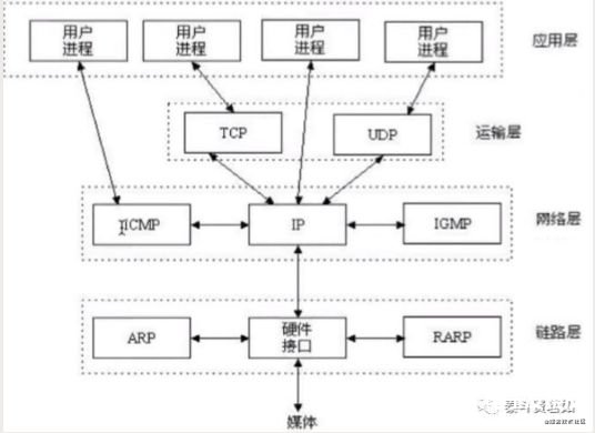 人工電源網(wǎng)絡(luò)工作原理