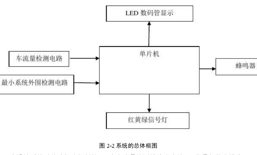 vhdl設計交通燈控制系統(tǒng),VHDL設計交通燈控制系統(tǒng)的快速響應計劃分析,未來趨勢解釋定義_定制版13.55.42