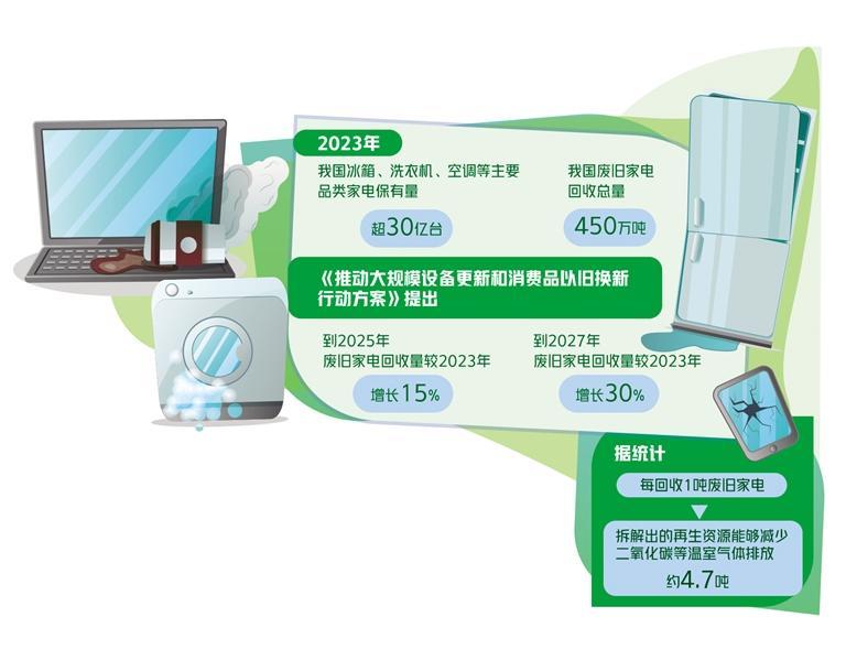 噴香機(jī)與廢舊塑料再生利用的區(qū)別