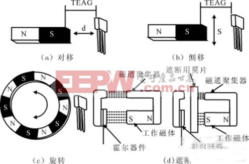 加速度傳感器測量基本原理,加速度傳感器測量基本原理與精細(xì)定義的探討,實(shí)時(shí)更新解釋定義_入門版96.11.99